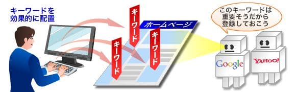 長期的な目でSEO対策をする必要