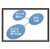 SEO情報がタダでもらえるという広告